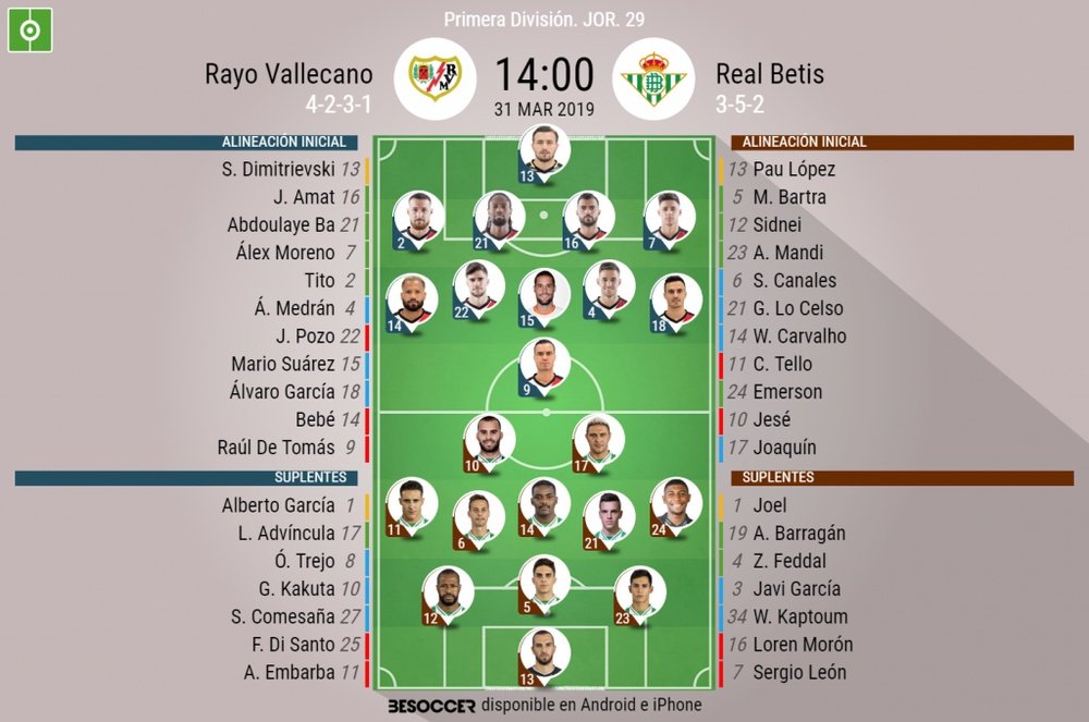 Onces confirmados del Rayo-Betis. BeSoccer
