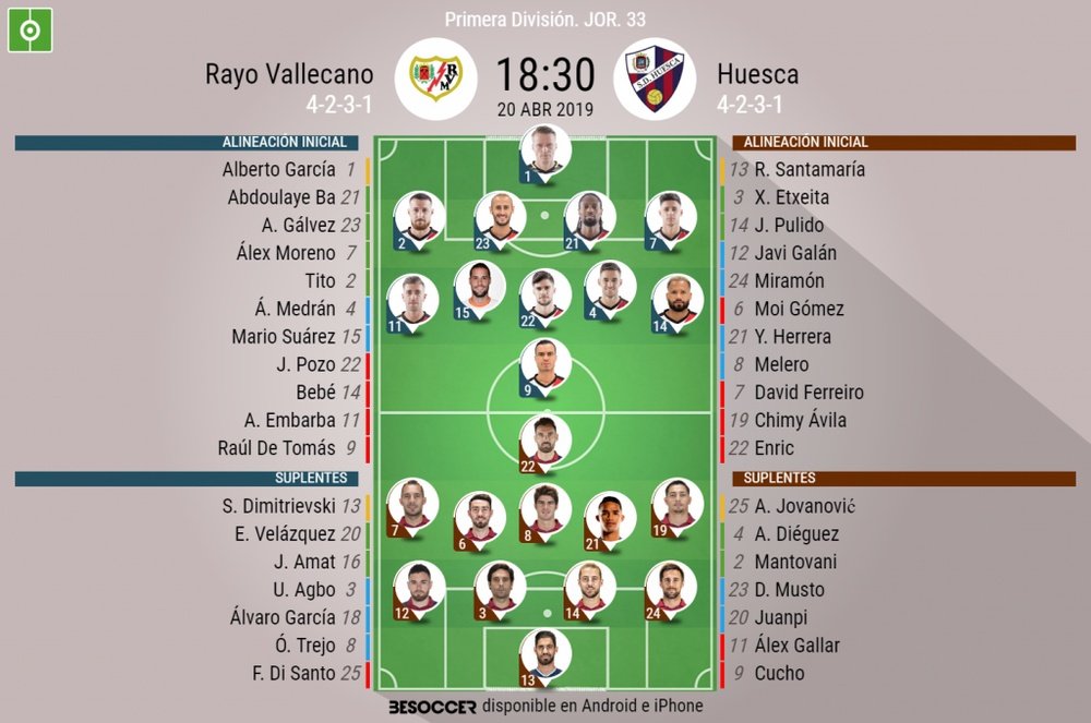 Onces confirmados del Rayo-Huesca. BeSoccer