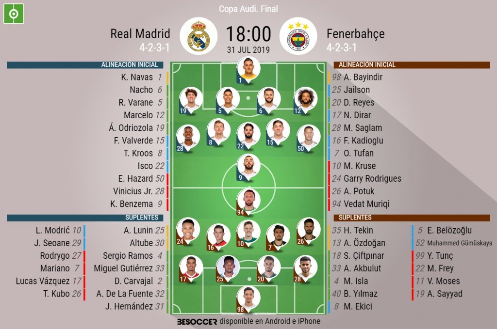 Sigue el directo del encuentro. BeSoccer