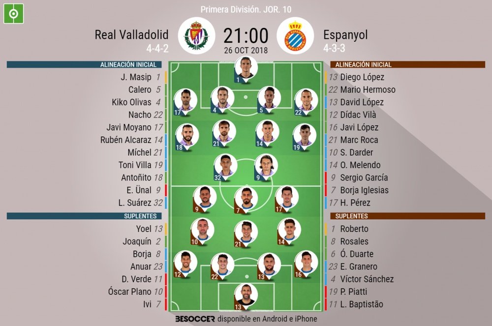 Onces confirmados del Valladolid-Espanyol. BeSoccer