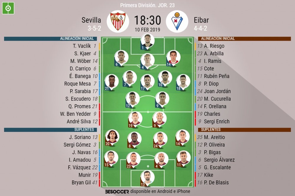 Onces confirmados del Sevilla-Eibar. BeSoccer