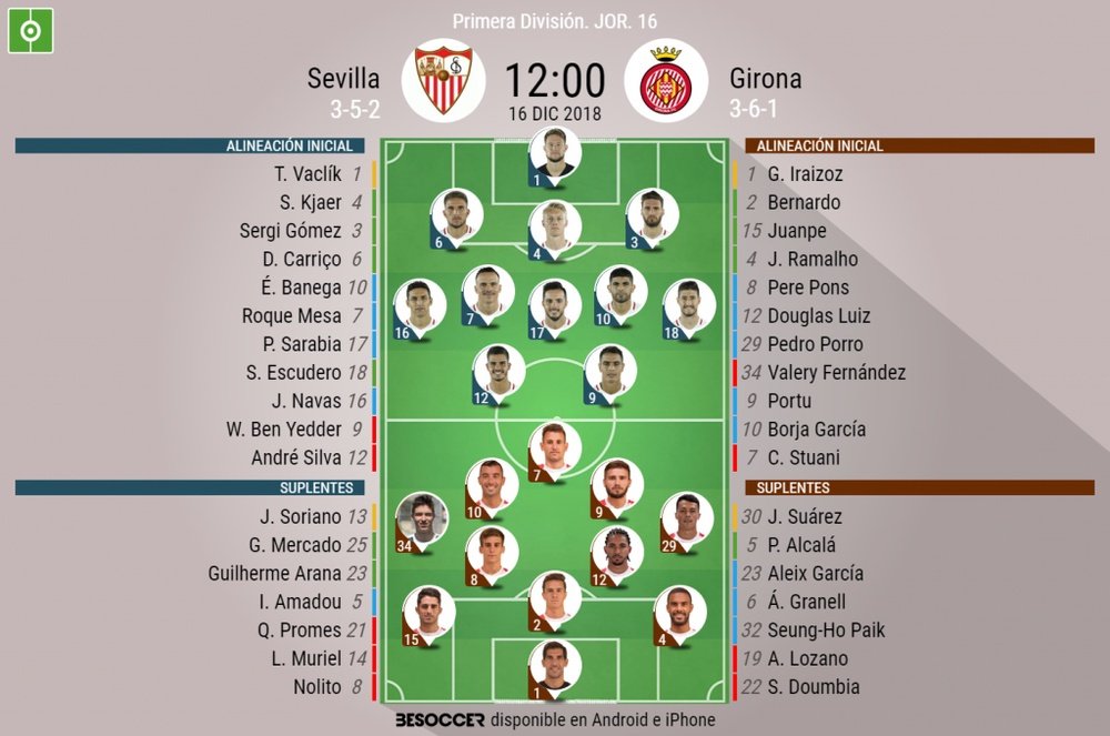Alineaciones confirmadas del Sevilla-Girona. BeSoccer