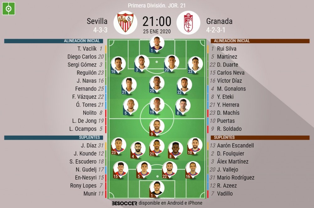 Alineaciones confirmadas para el Sevilla-Granada. BeSoccer
