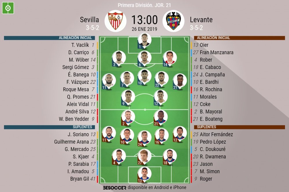 Onces confirmados del Sevilla-Levante. BeSoccer