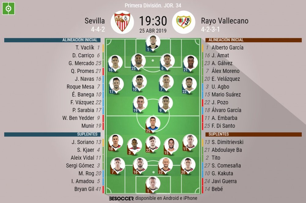 Onces confirmados del Sevilla-Rayo. BeSoccer