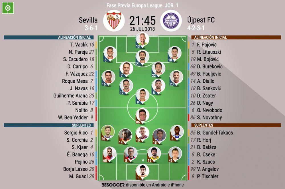Alineaciones oficiales del Sevilla-Újpest de la fase previa de Europa League. BeSoccer