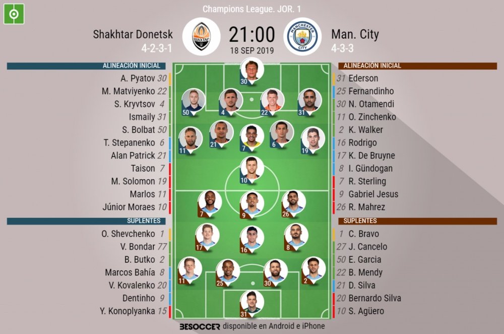 Onces confirmados del Shakhtar Donetsk-Manchester City. BeSoccer