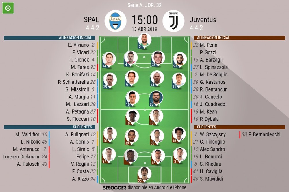 Le formazioni ufficiali di SPAL-Juventus. BeSoccer