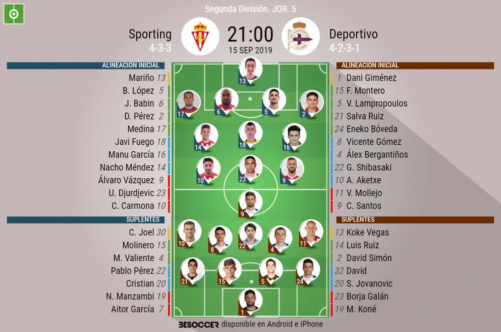 Onces confirmados del Sporting-Deportivo. BeSoccer