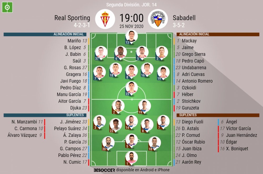 Onces confirmados del Sporting-Sabadell. BeSoccer