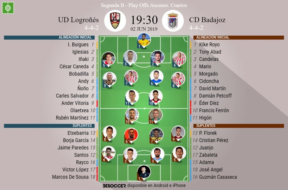 Onces confirmados del UD Logroñés-Badajoz. BeSoccer