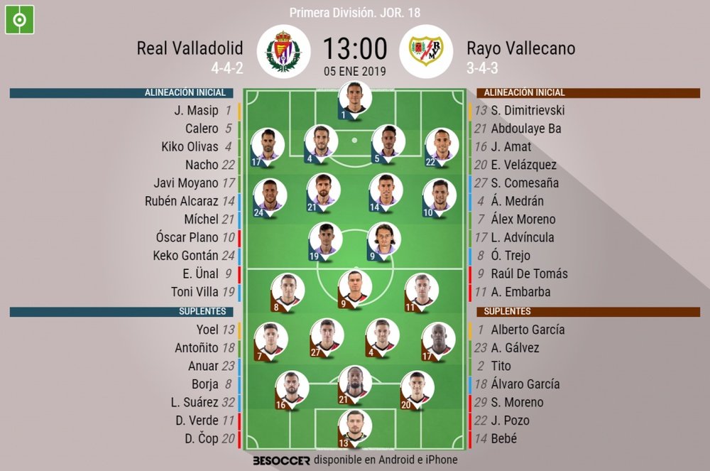 Onces confirmados del Valladolid-Rayo Vallecano. BeSoccer