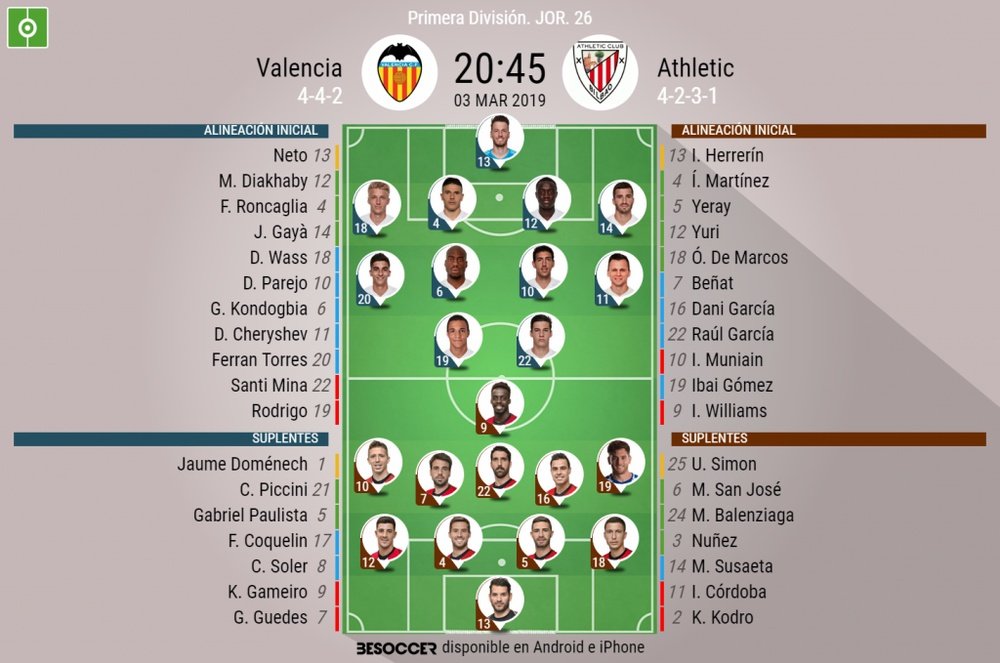 Onces confirmados del Valencia-Athletic. BeSoccer
