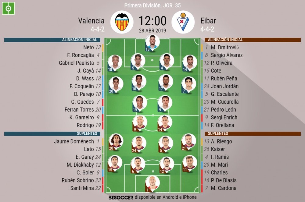 Onces confirmados del Valencia-Eibar. BeSoccer