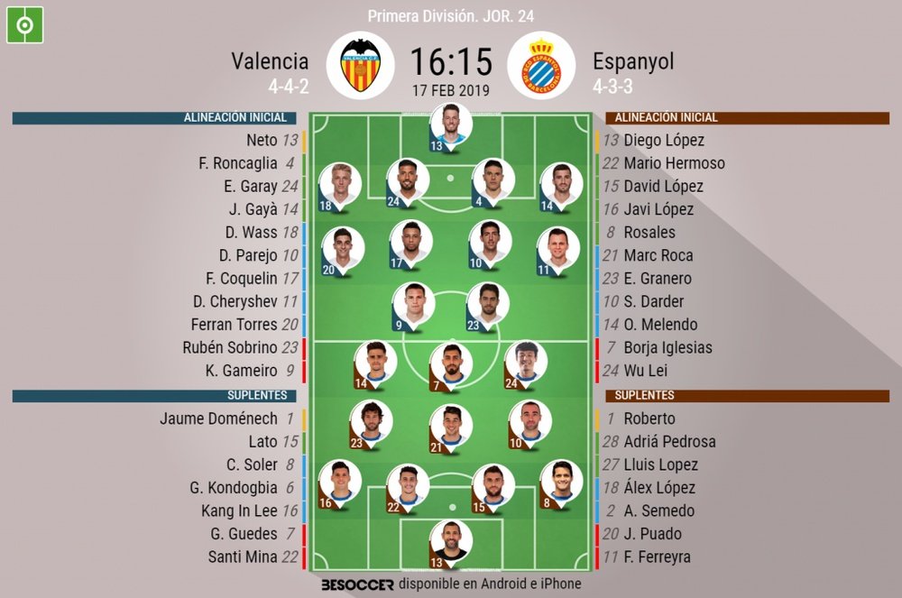 Onces oficiales del Valencia-Espanyol. BeSoccer