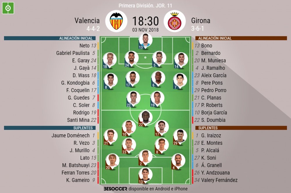 Onces confirmados del Valencia-Girona. BeSoccer