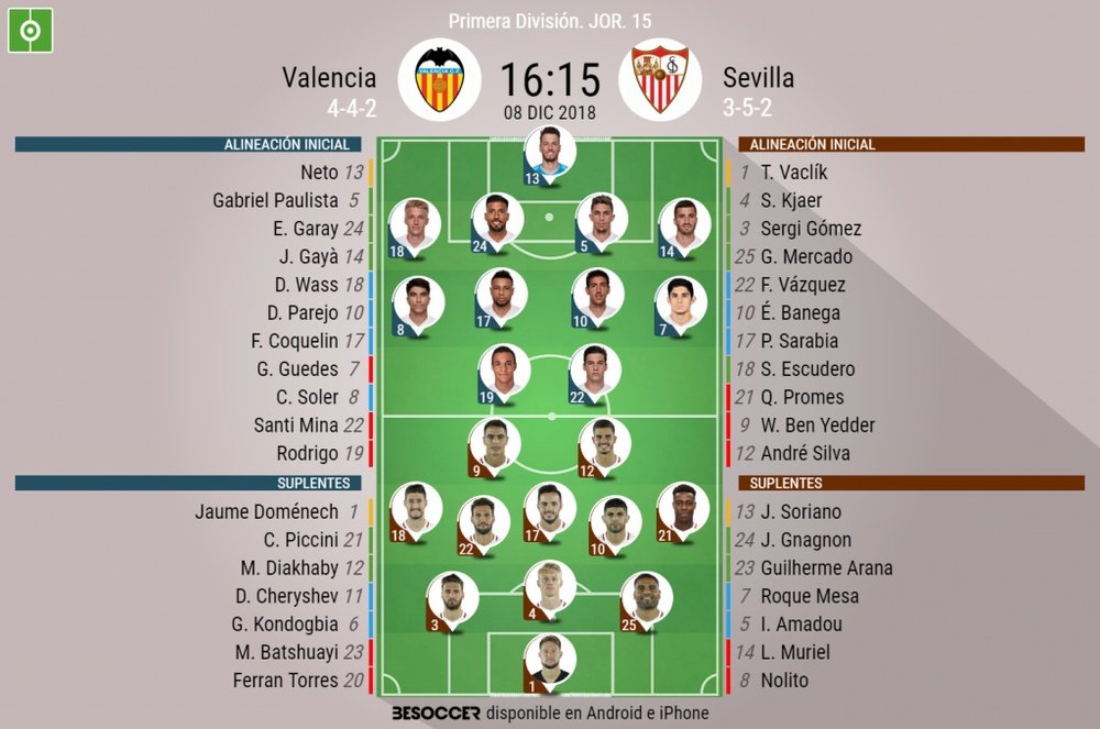Onces confirmados del Valencia-Sevilla. BeSoccer
