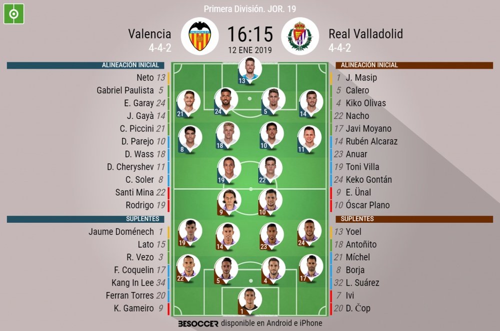 Onces confirmados del Valencia-Valladolid. BeSoccer