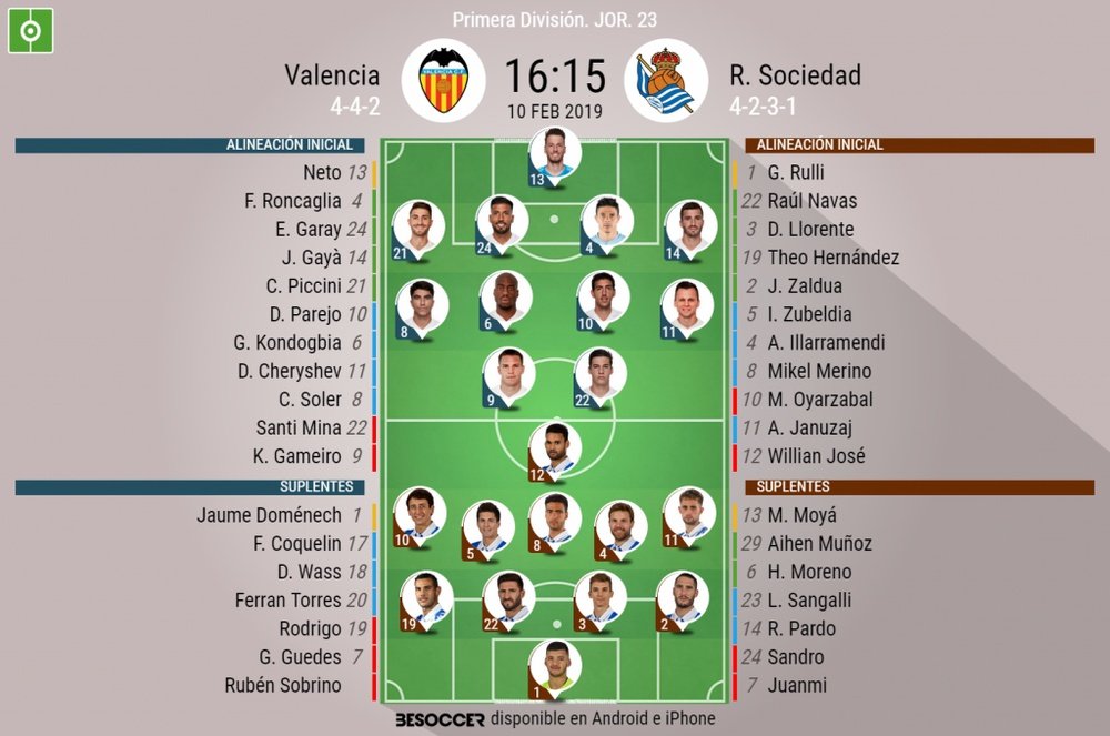 Onces confirmados del Valencia-Real Sociedad. BeSoccer