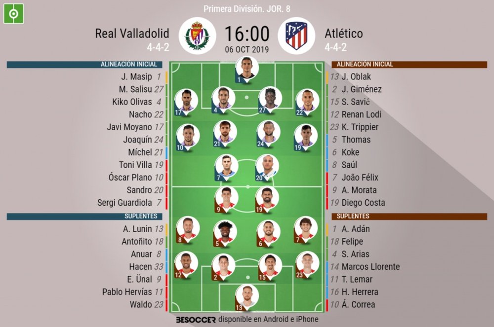 Onces confirmados del Valladolid-Atlético. BeSoccer