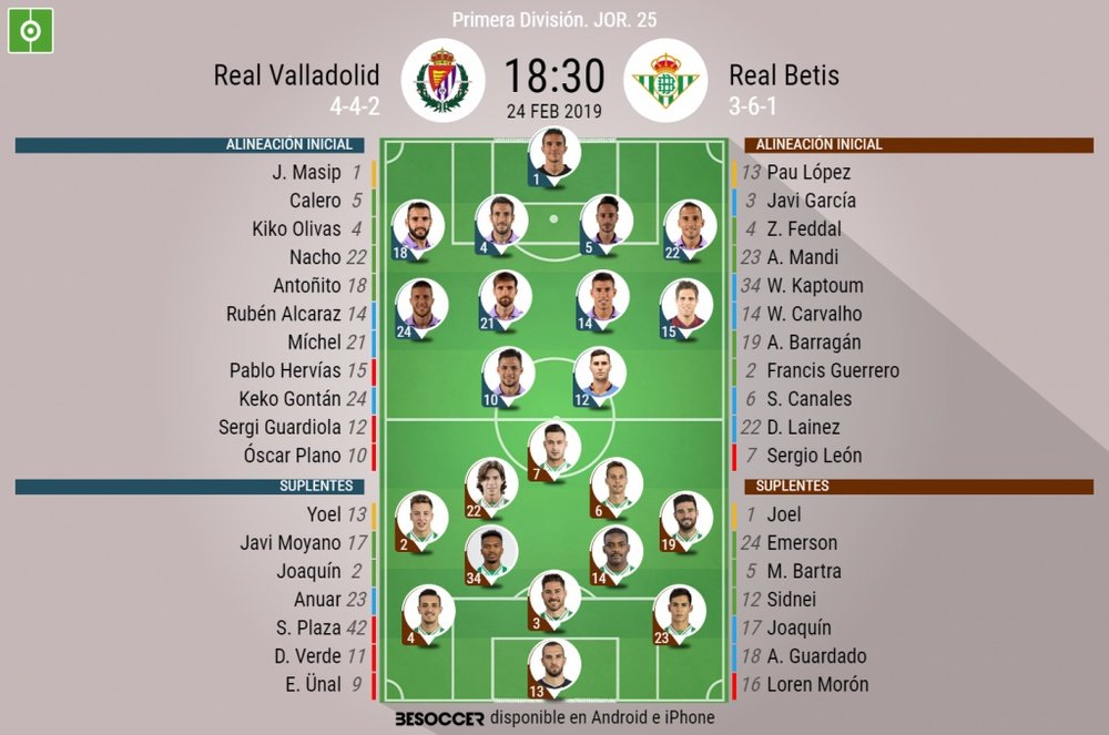 Onces confirmados del Valladolid-Betis. BeSoccer