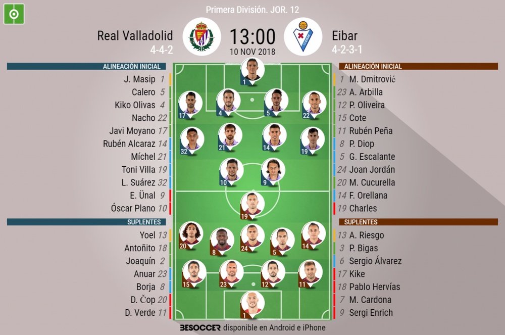 Onces confirmados del Valladolid-Eibar. BeSoccer