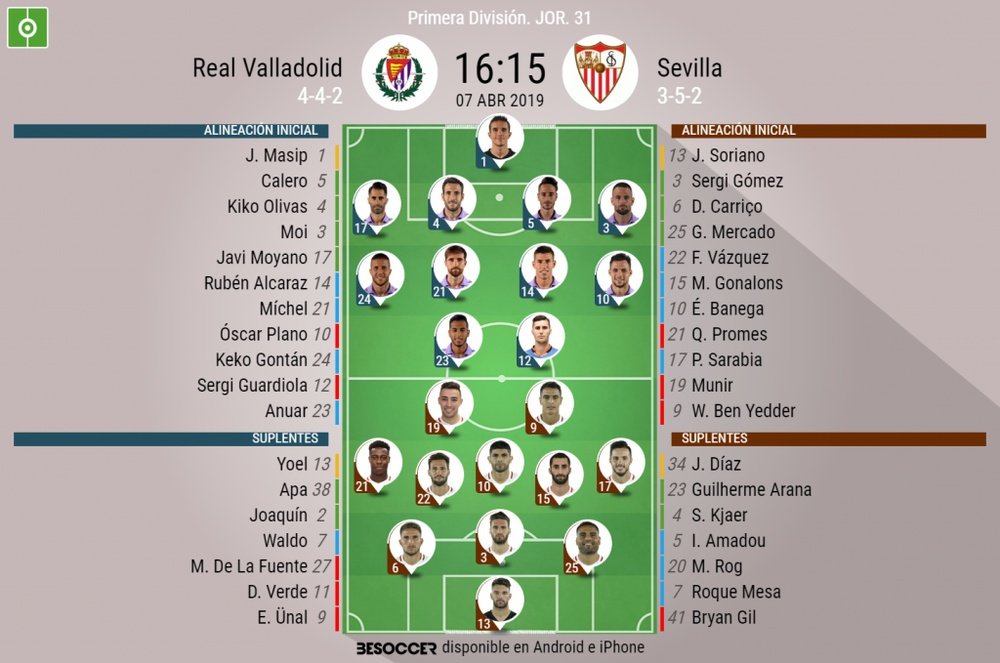 Onces confirmados del Valladolid-Sevilla. BeSoccer