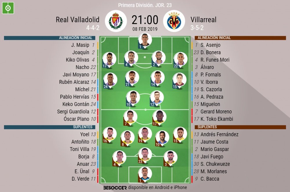 Onces confirmados del Valladolid-Villarreal. BeSoccer