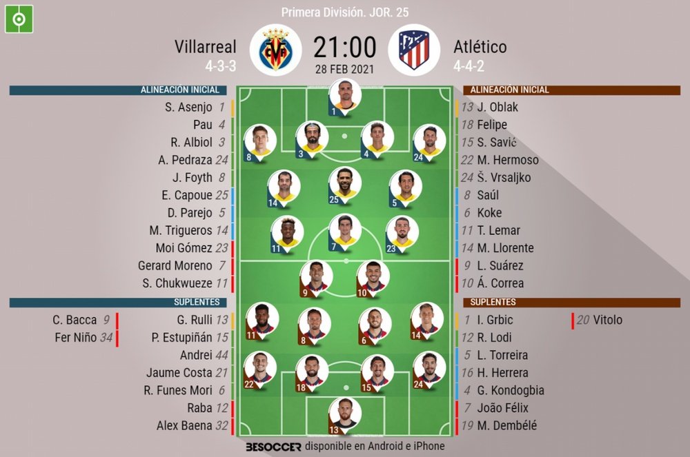 Onces confirmados del Villarreal-Atlético. BeSoccer