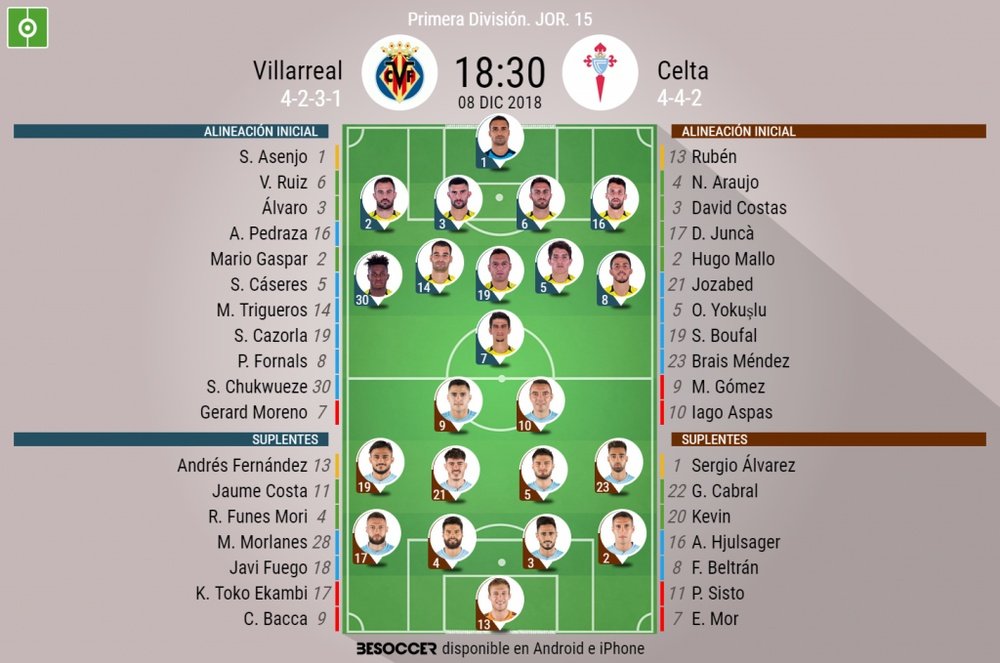 Onces confirmados del Villarreal-Celta. BeSoccer