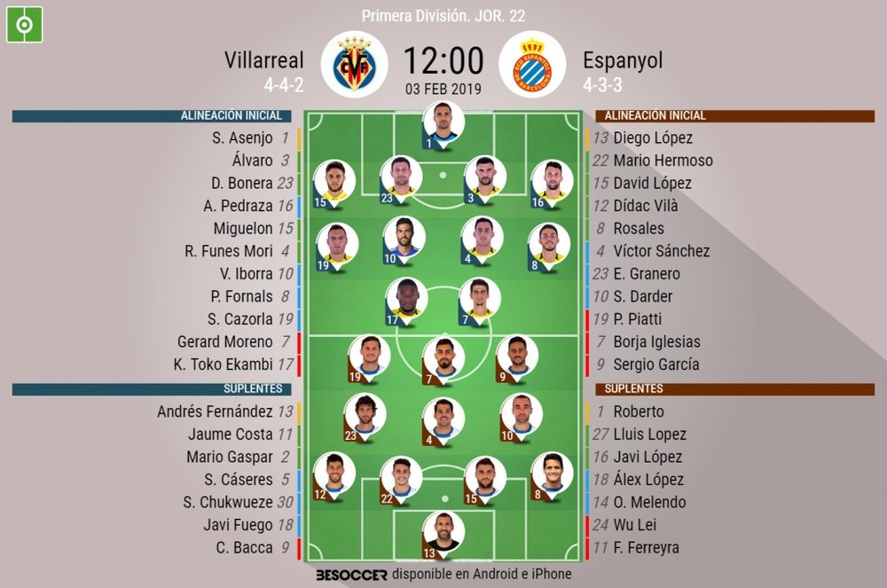 Onces confirmados del Villarreal-Espanyol
