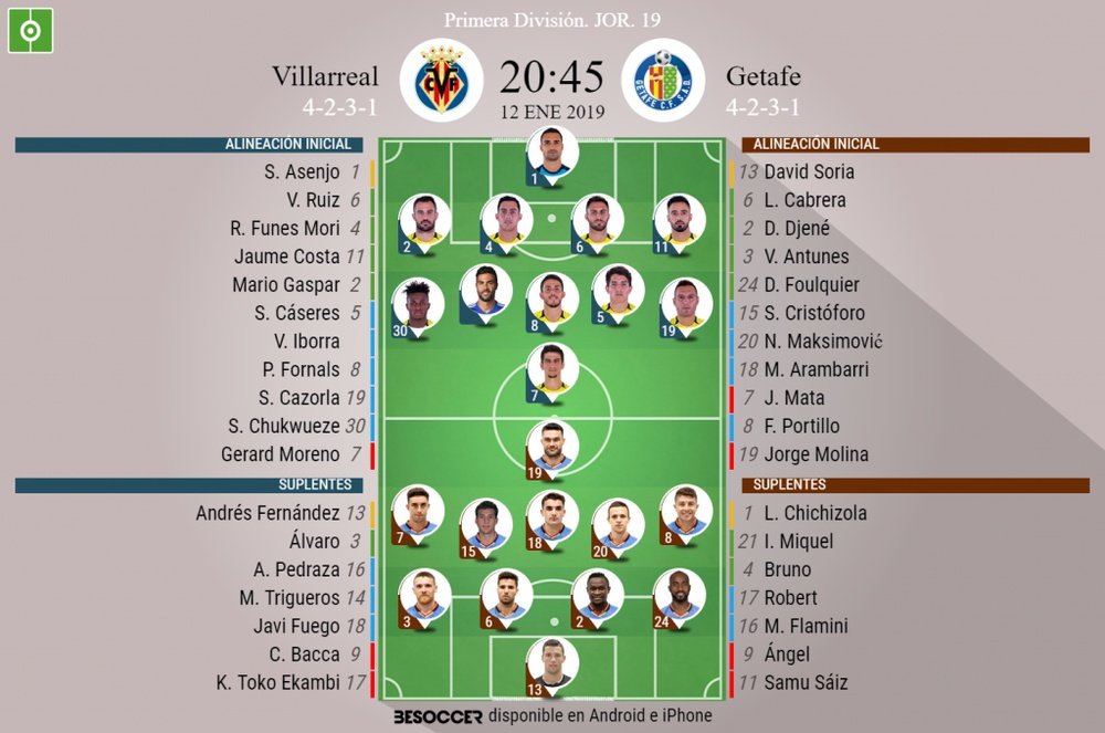 Onces confirmados del Villarreal-Getafe. EFE
