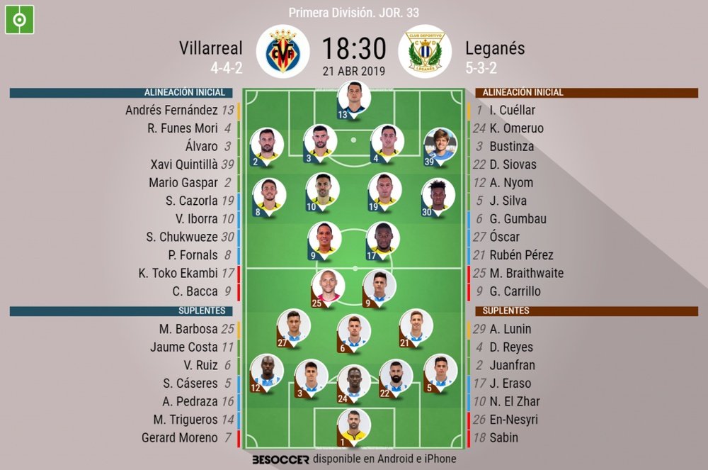 Onces confirmados del Villarreal-Leganés. BeSoccer