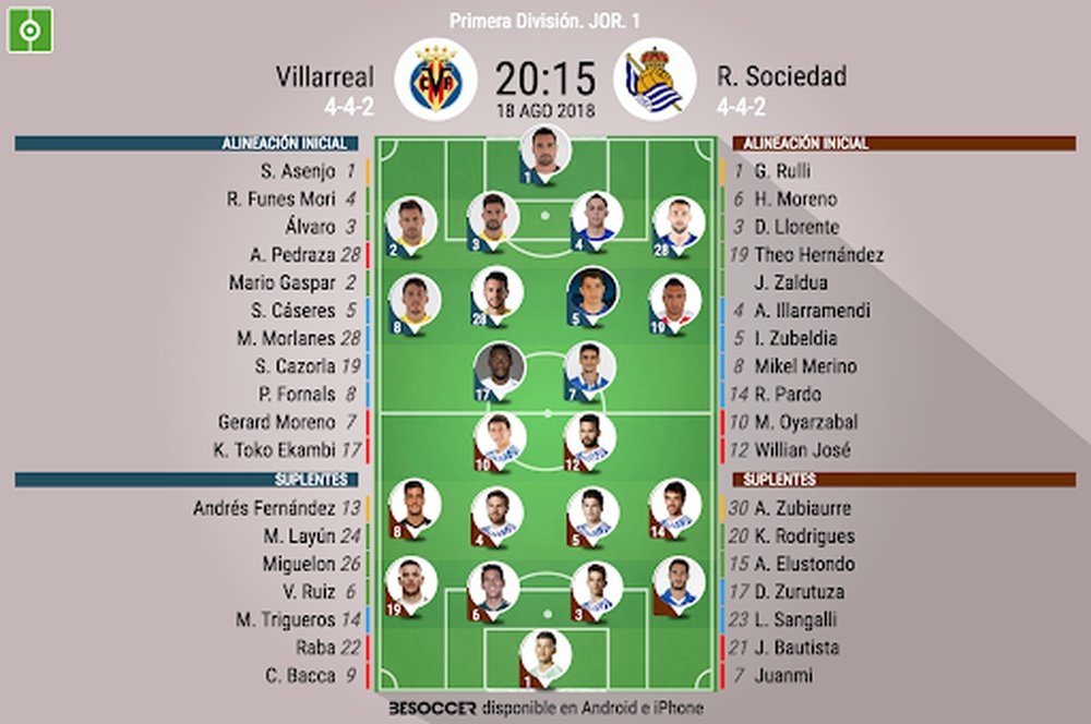 Onces confirmados del Villarreal-Real Sociedad. BeSoccer