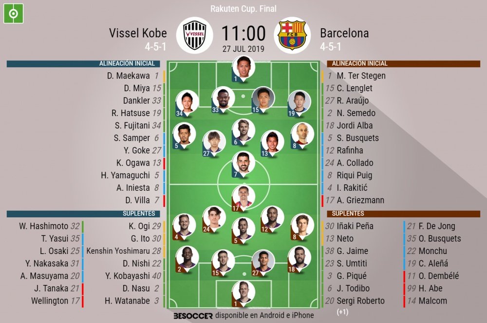 Onces confirmados del Vissel Kobe-Barcelona. BeSoccer