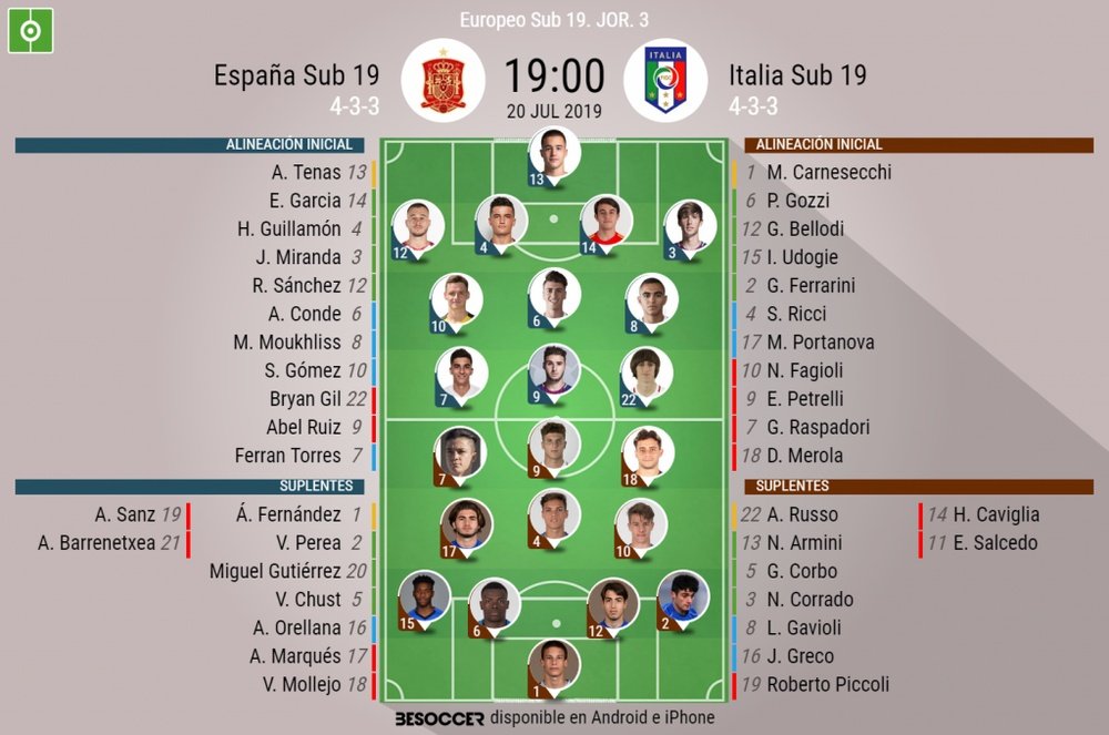 Onces confirmados del España Sub 19-Italia Sub 19. BeSoccer