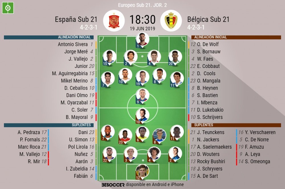 Onces confirmados del España Sub 21-Bélgica Sub 21. BeSoccer