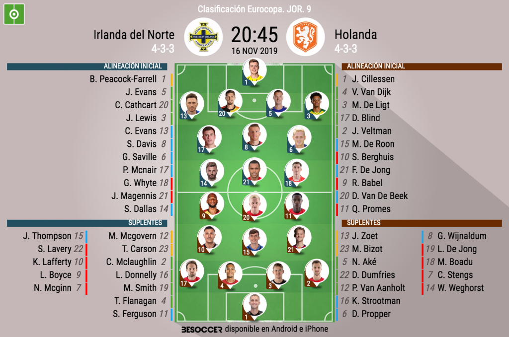 Así seguimos el directo del Irlanda del Norte Holanda