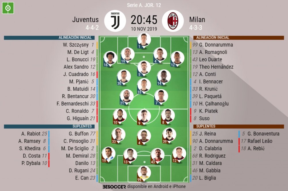 Onces confirmados del Juventus-Milan. BeSoccer