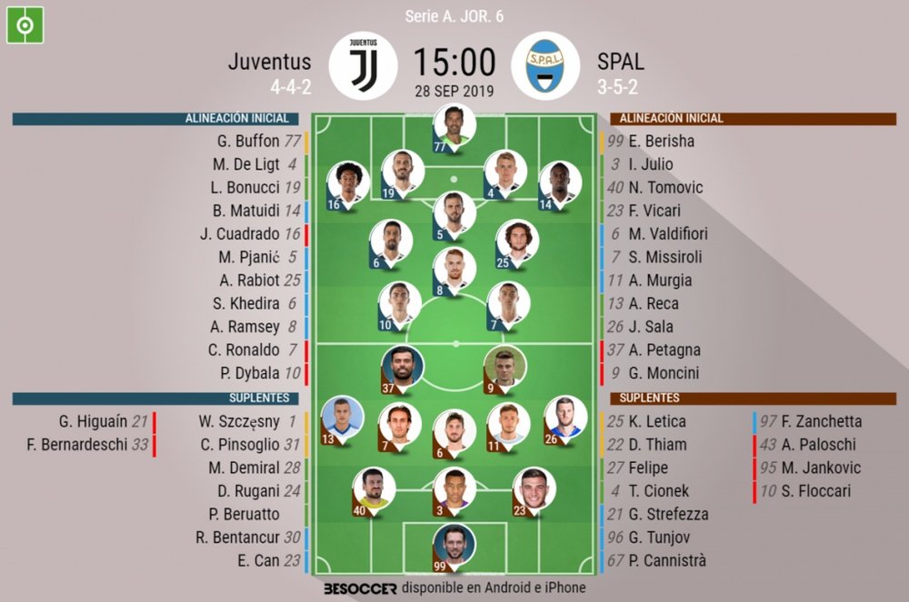 Onces confirmados del Juventus-SPAL. BeSoccer