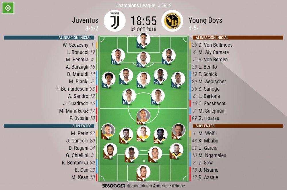 Formazioni titolari Juventus-Young Boys. BeSoccer