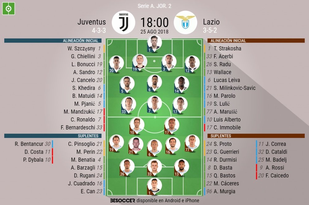 Onces iniciales del Juventus-Lazio. BeSoccer