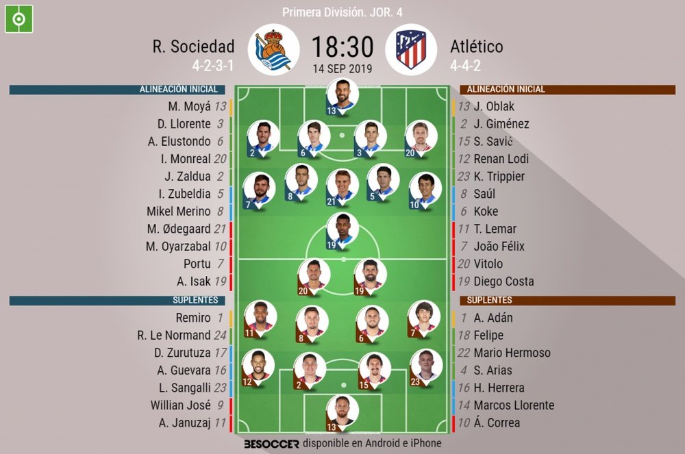 Onces confirmados del Real Sociedad-Atlético de Madrid. BeSoccer