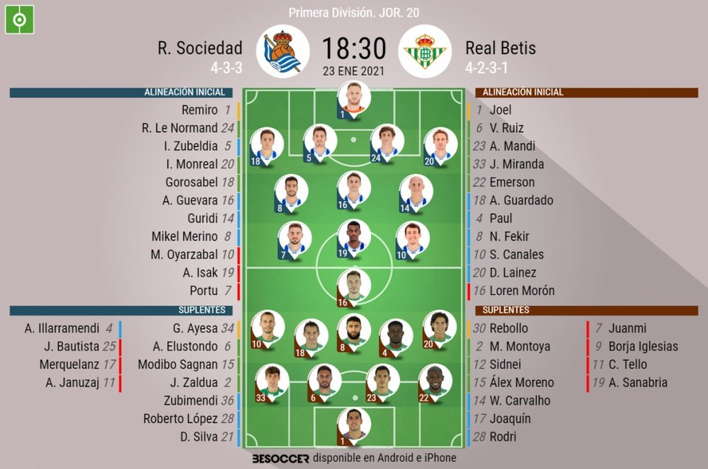 Onces confirmados del Real Sociedad-Betis. BeSoccer