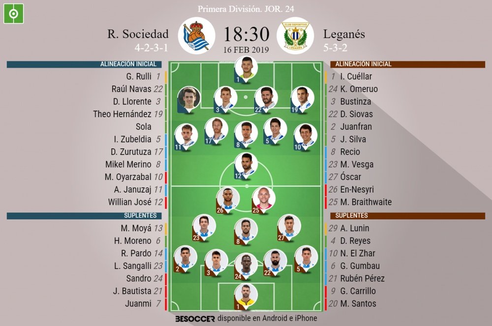 Onces confirmados del Real Sociedad-Leganés. BeSoccer
