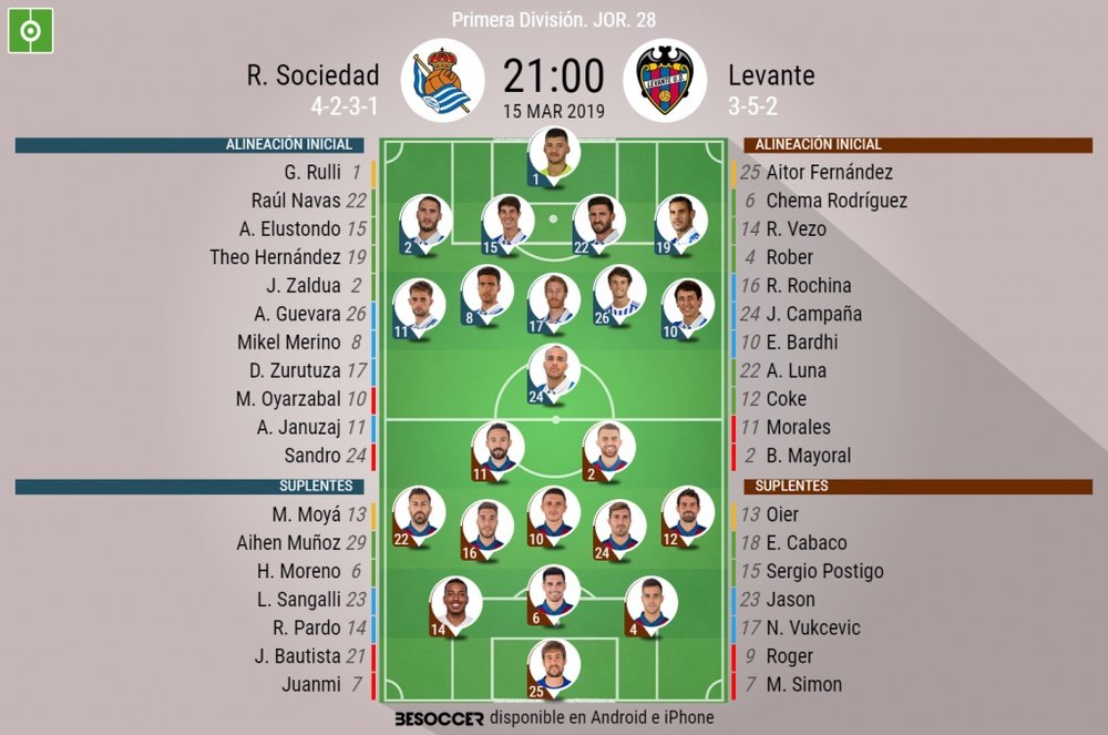 Onces confirmados del Real Sociedad-Levante. BeSoccer