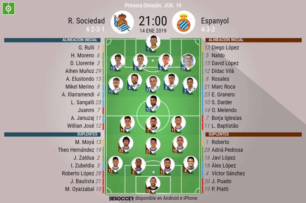 Onces confirmados del Real Sociedad-Espanyol. BeSoccer