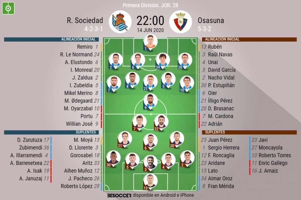 Willian José comanda a la Real; Osasuna, con cinco defensas. BeSoccer
