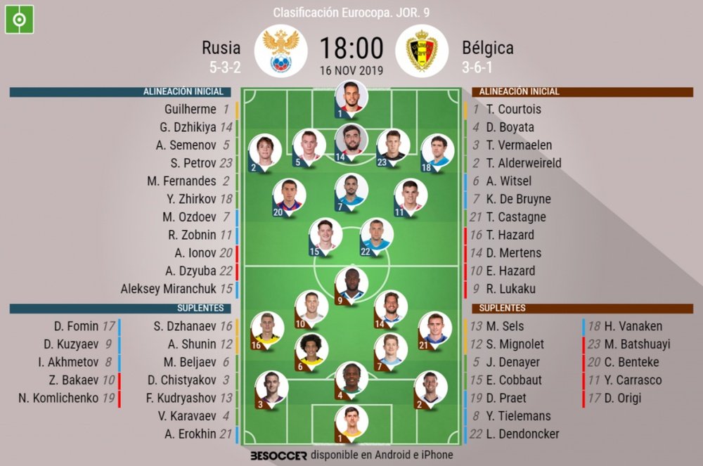 Onces confirmados del Rusia-Bélgica. BeSoccer