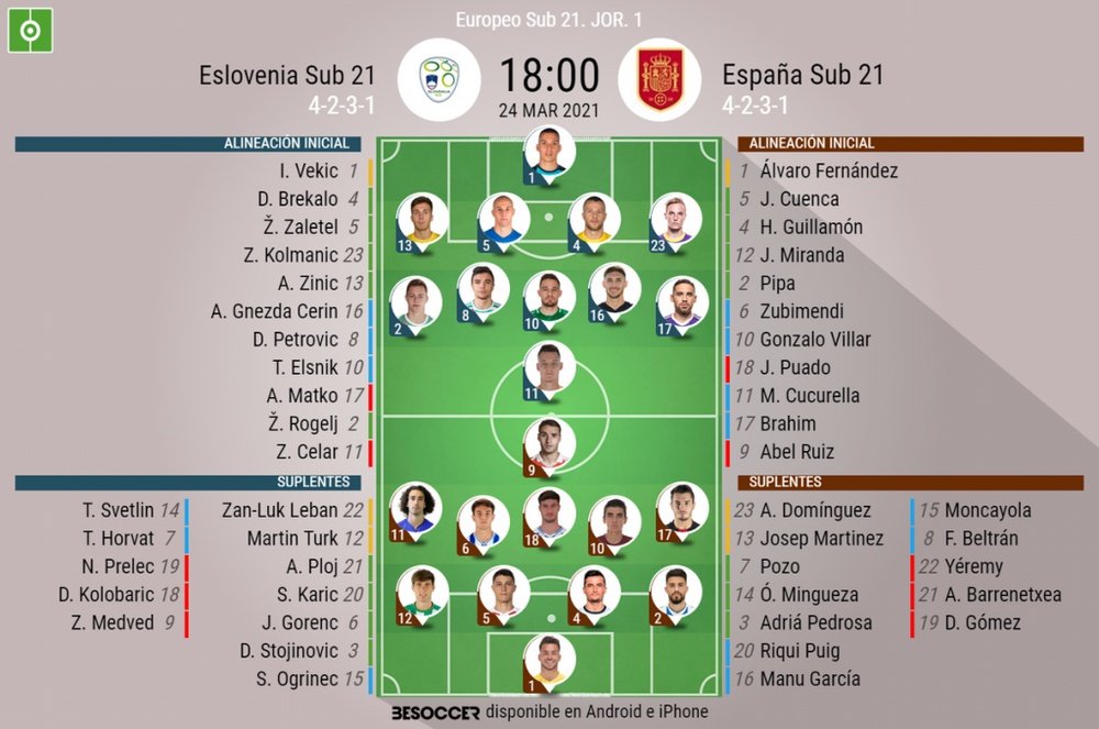 Onces confirmados del Eslovenia Sub 21-España Sub 21. BeSoccer
